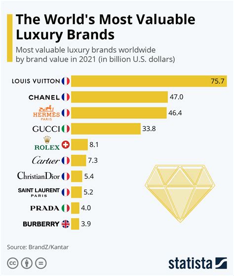 louis vuitton market research|louis vuitton market share 2023.